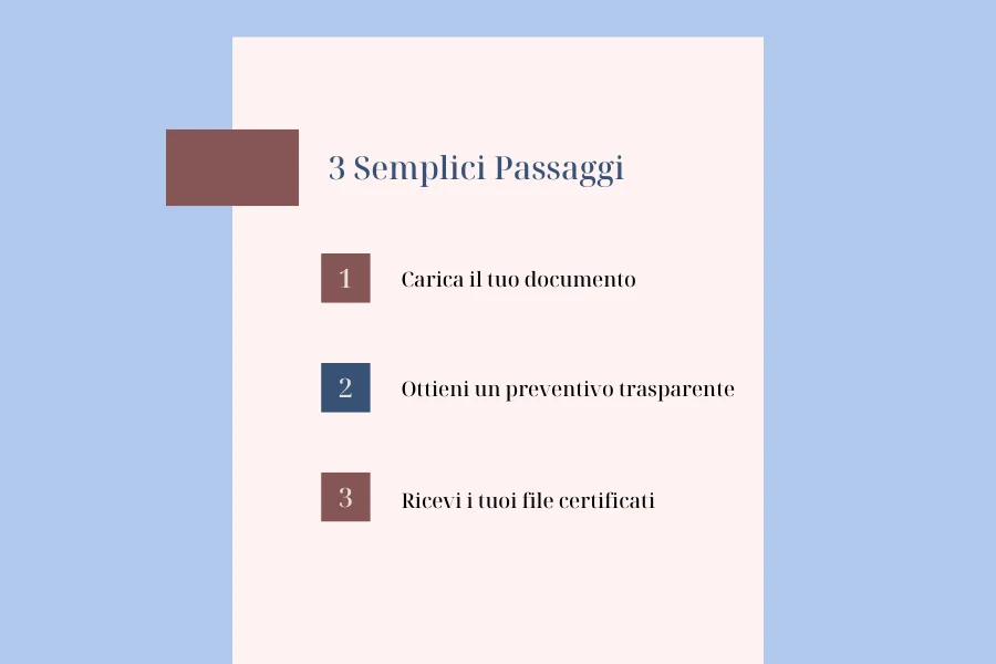 Come Funziona in 3 Semplici Passaggi